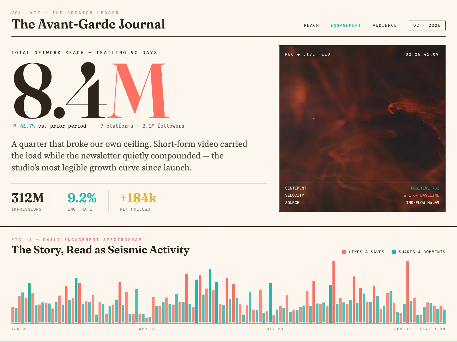 The Avant-Garde Journal