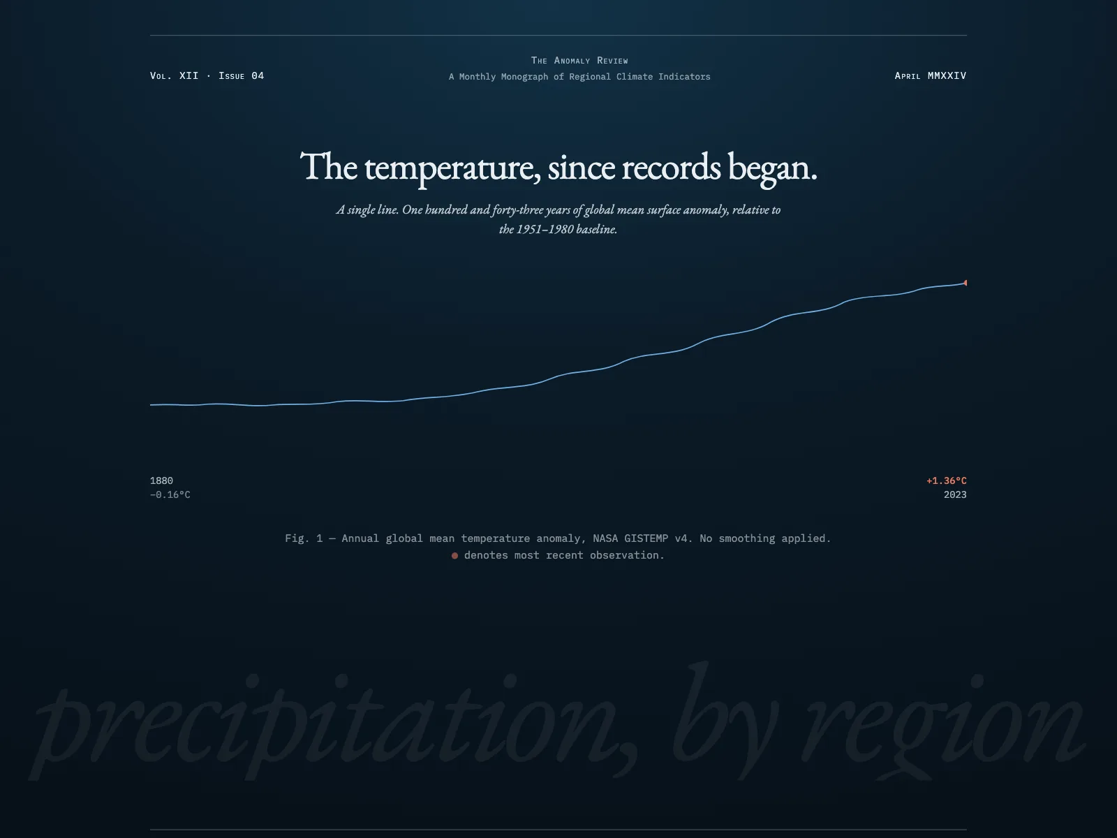 Climate Pulse