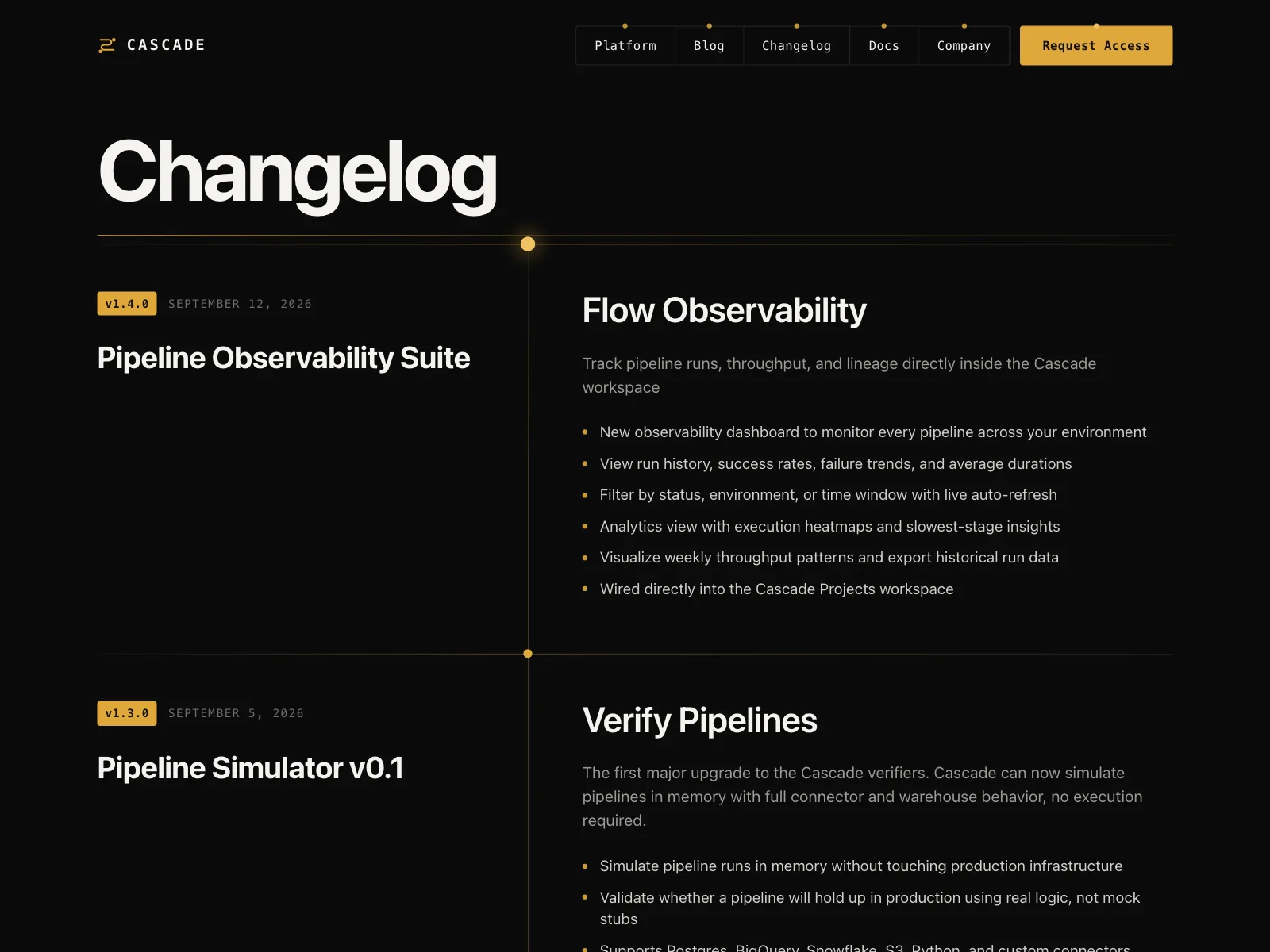 Changelog