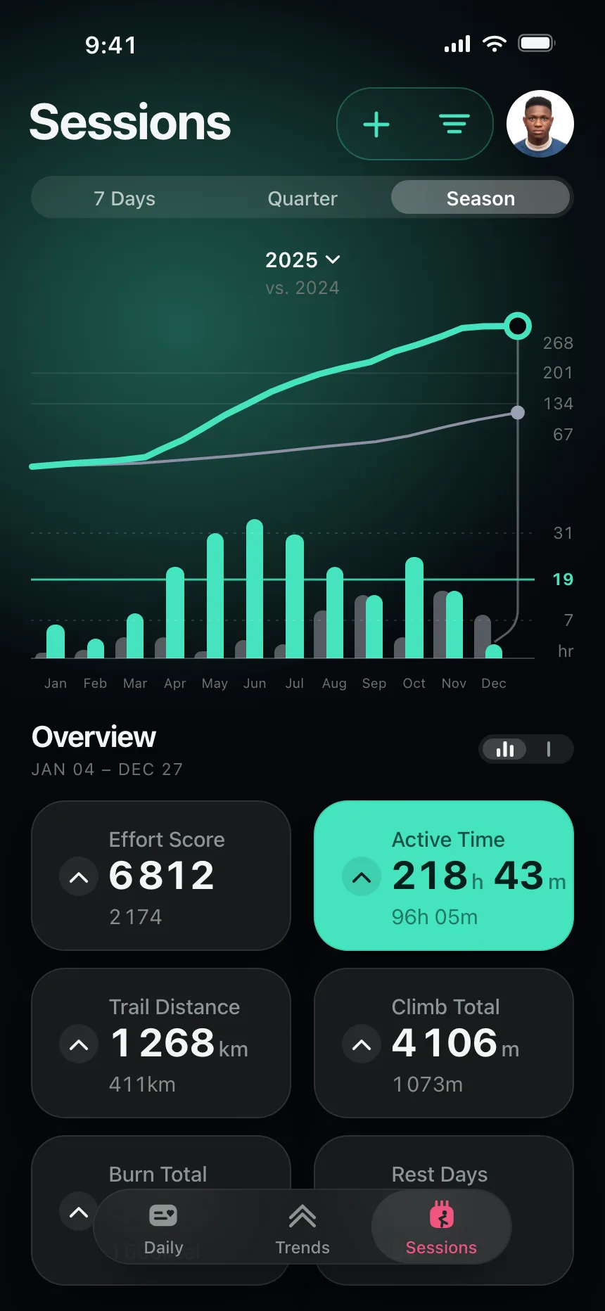 Charts