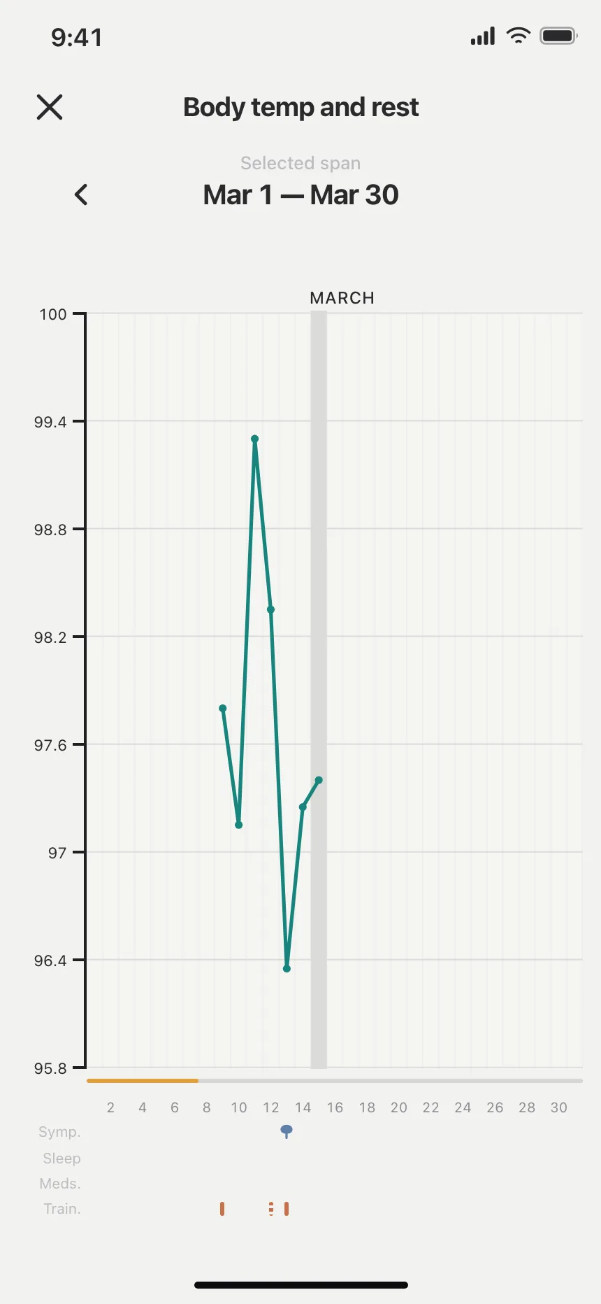 Charts