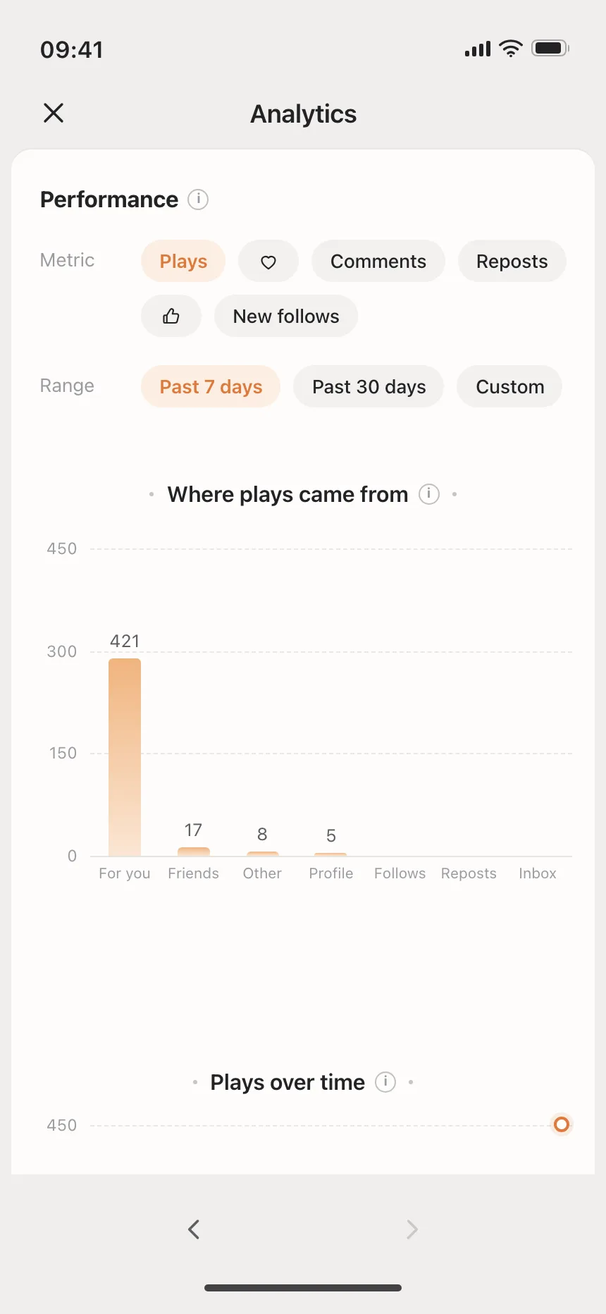 Charts
