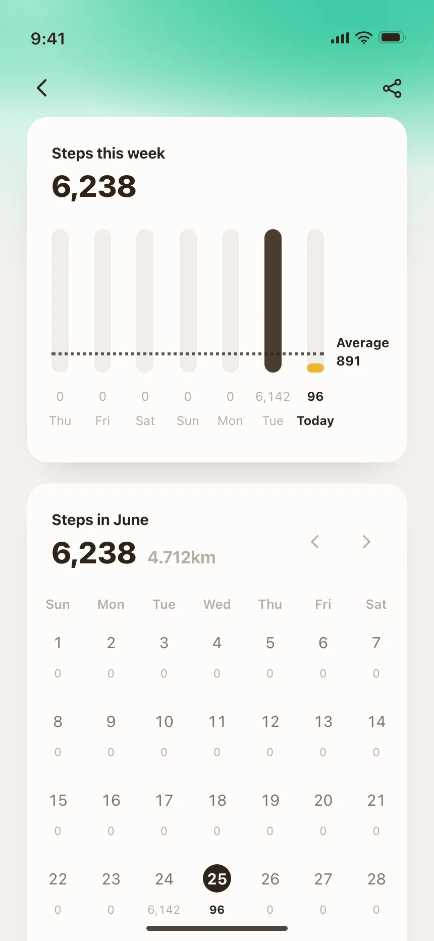 Charts