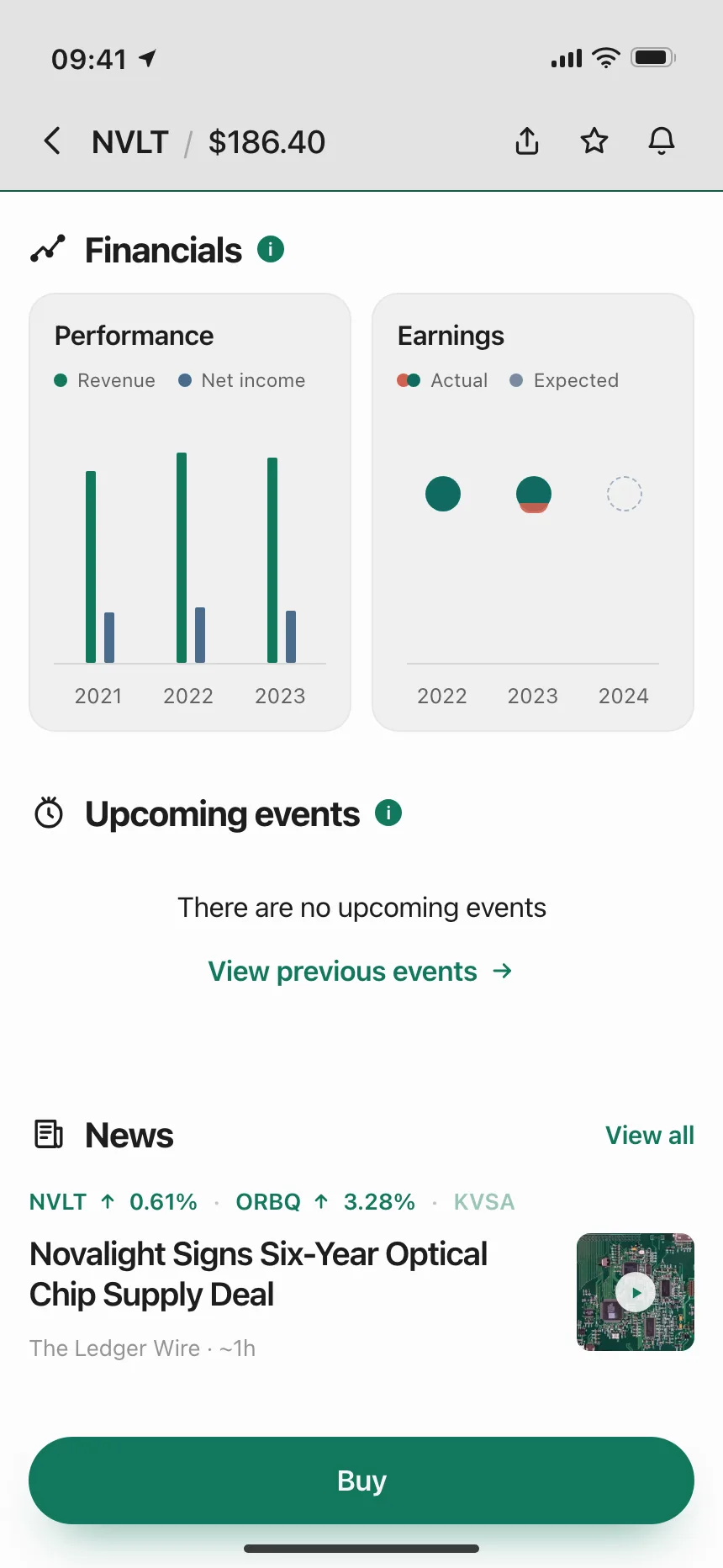 Charts