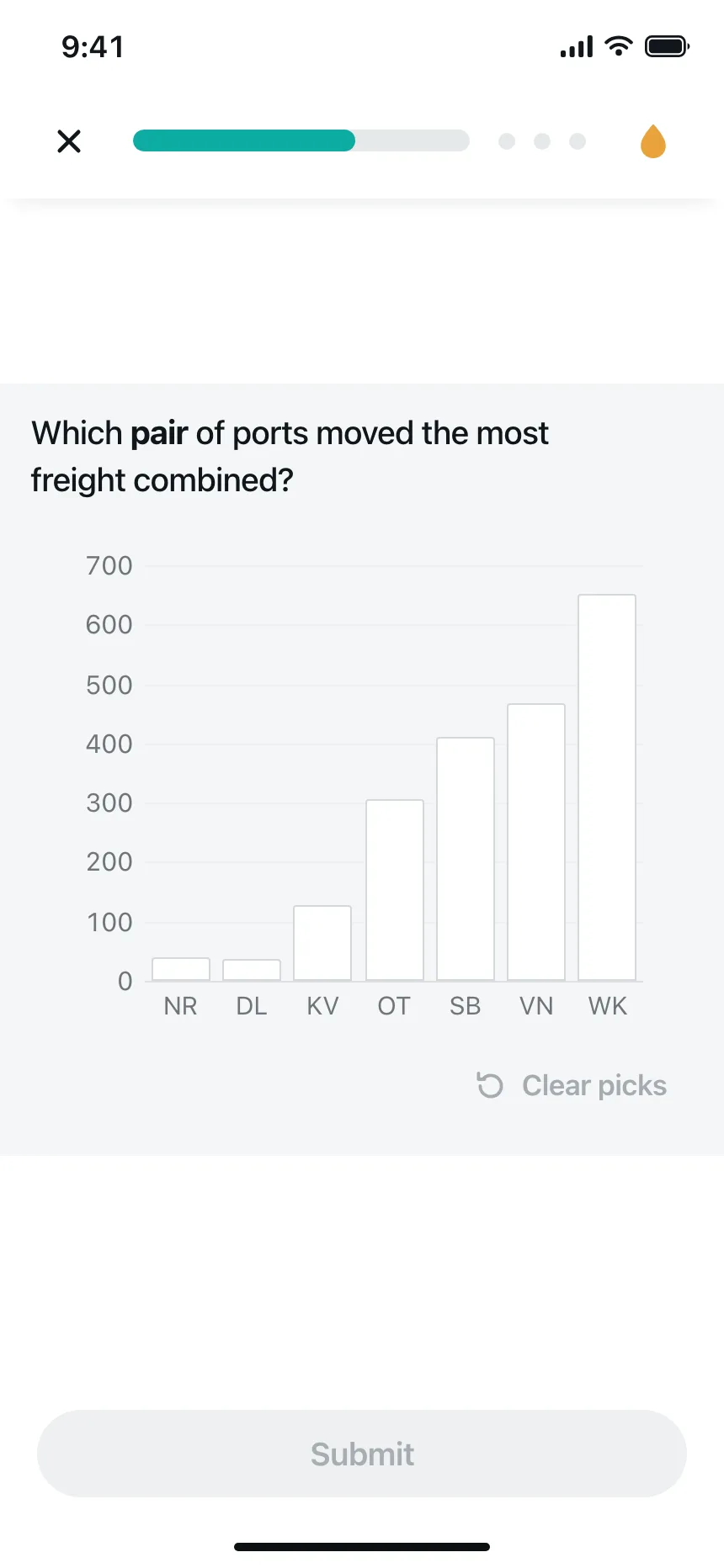 Charts