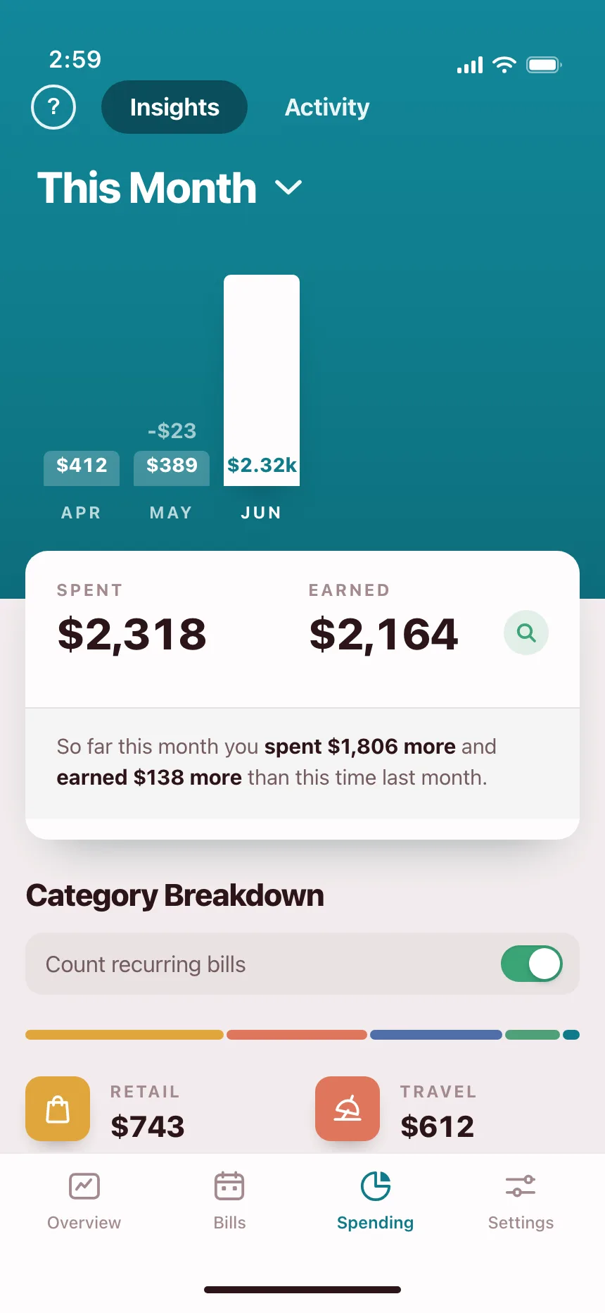 Charts