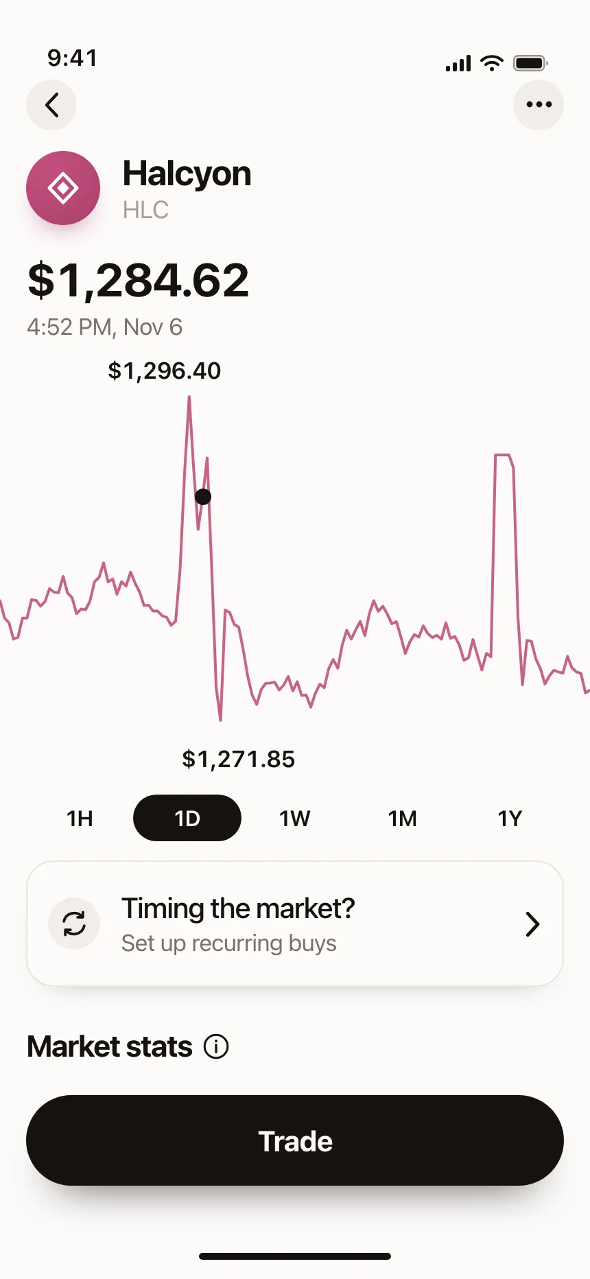 Charts