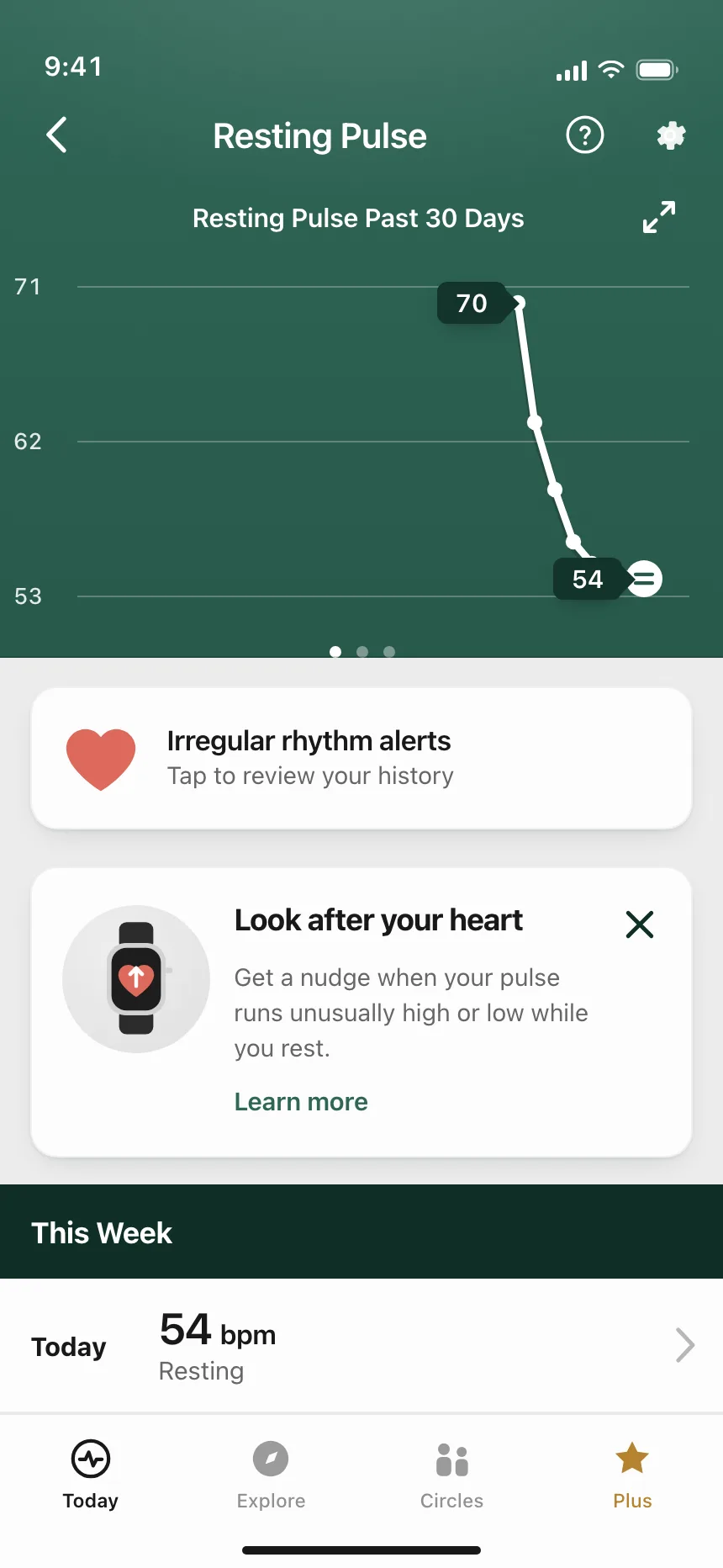 Charts