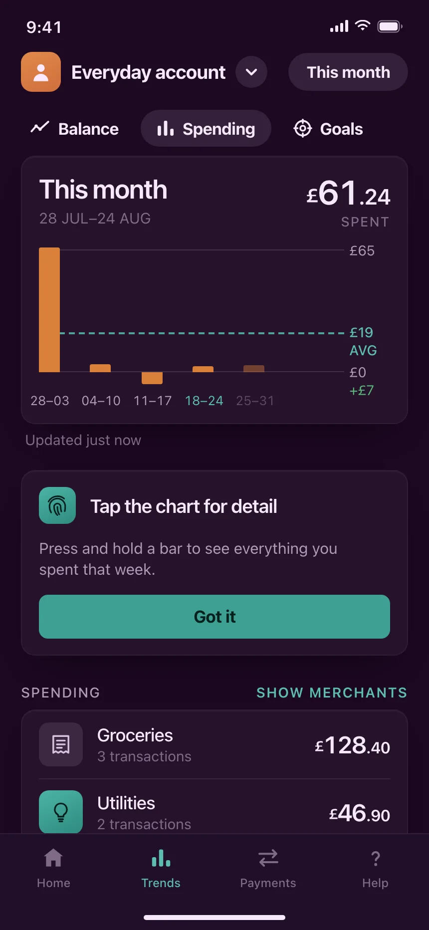 Charts