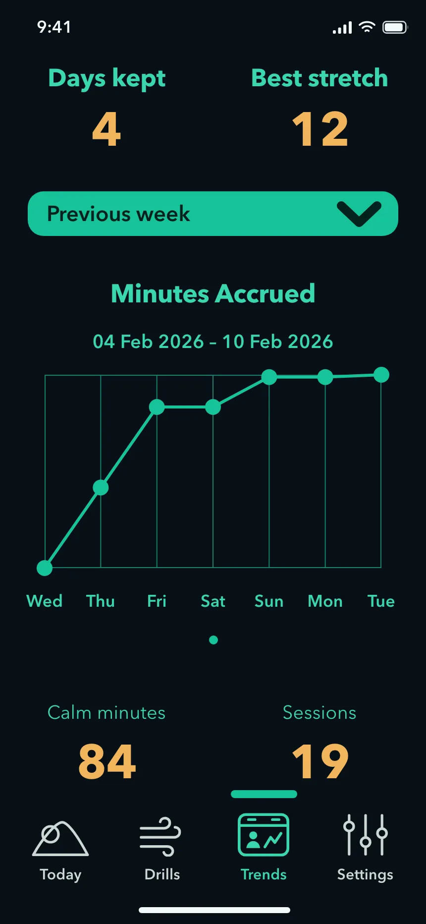 Charts