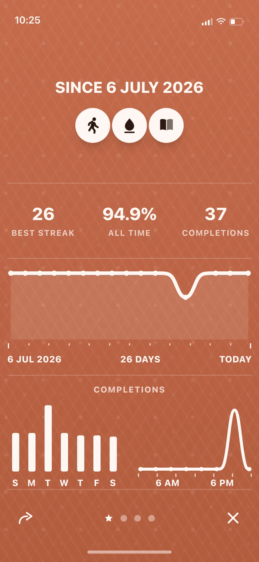 Charts