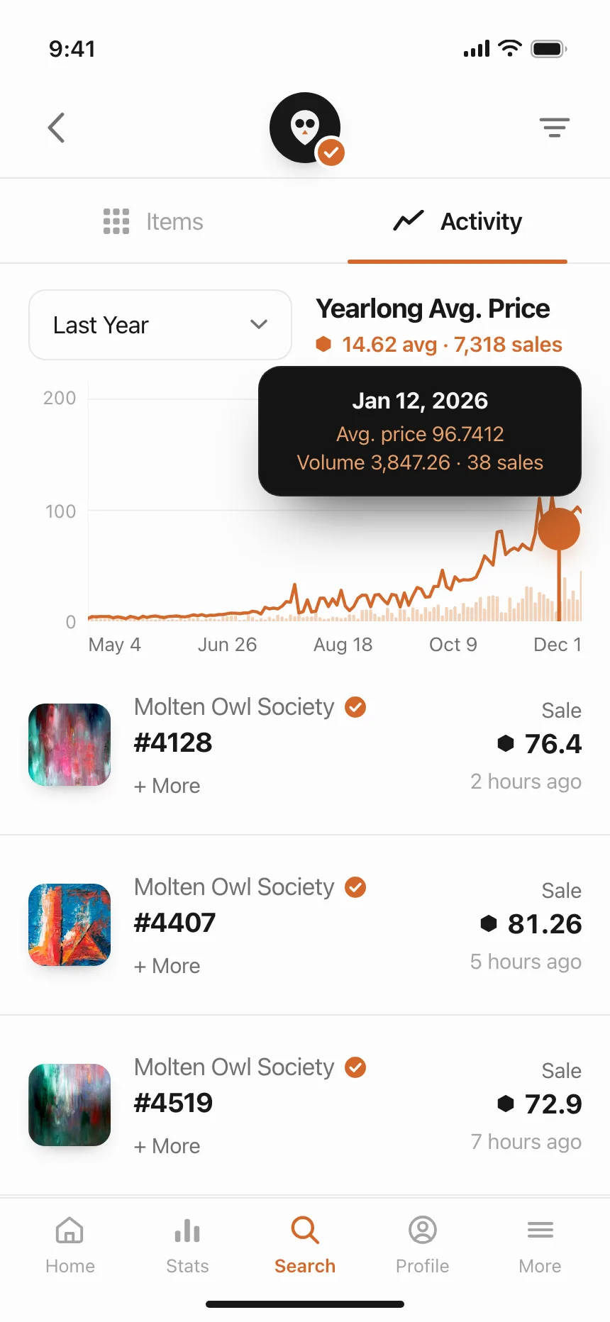 Charts