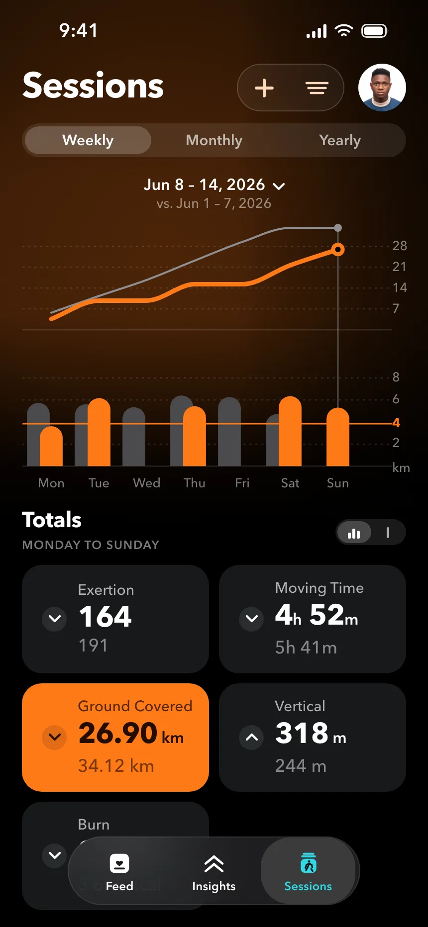 Charts