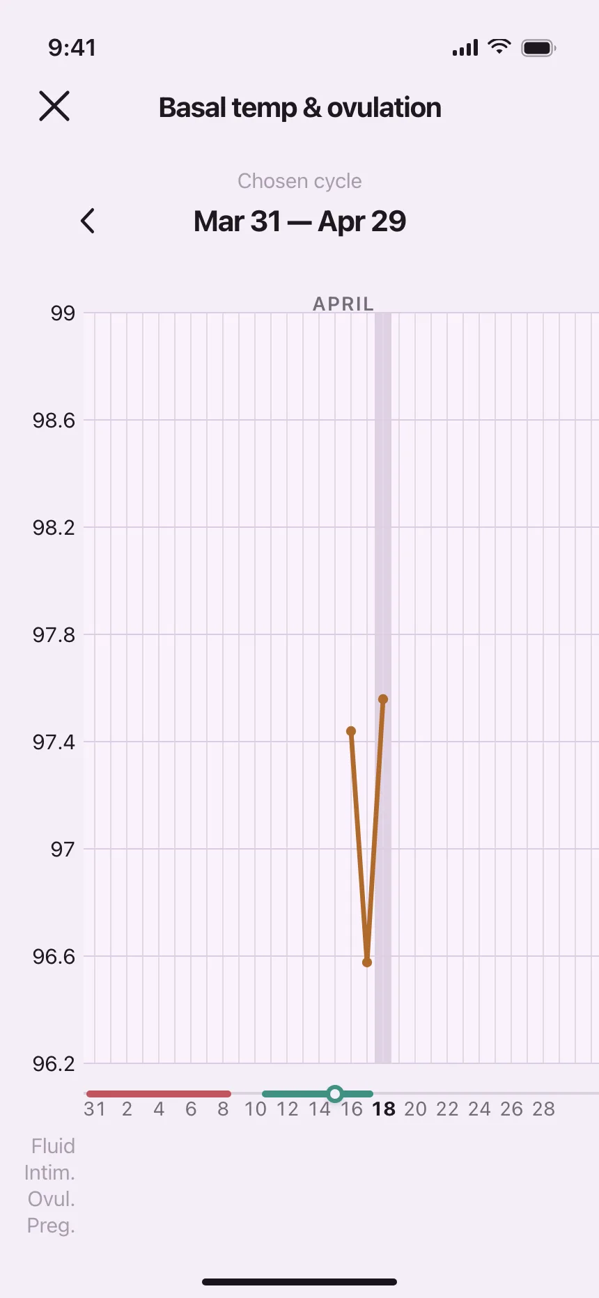 Charts