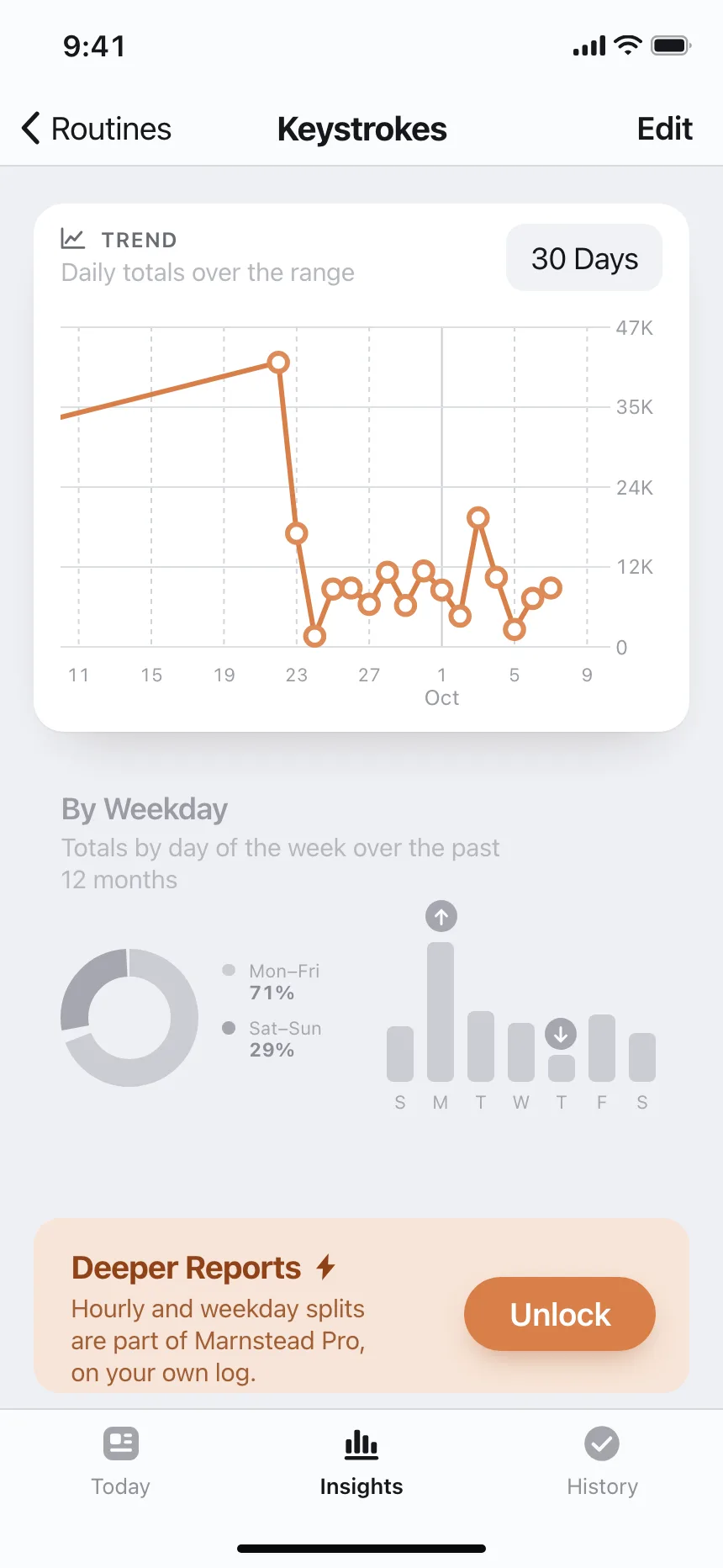 Charts