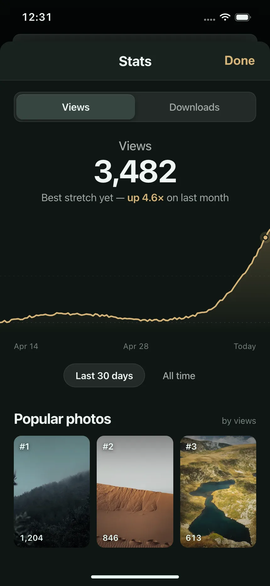 Charts