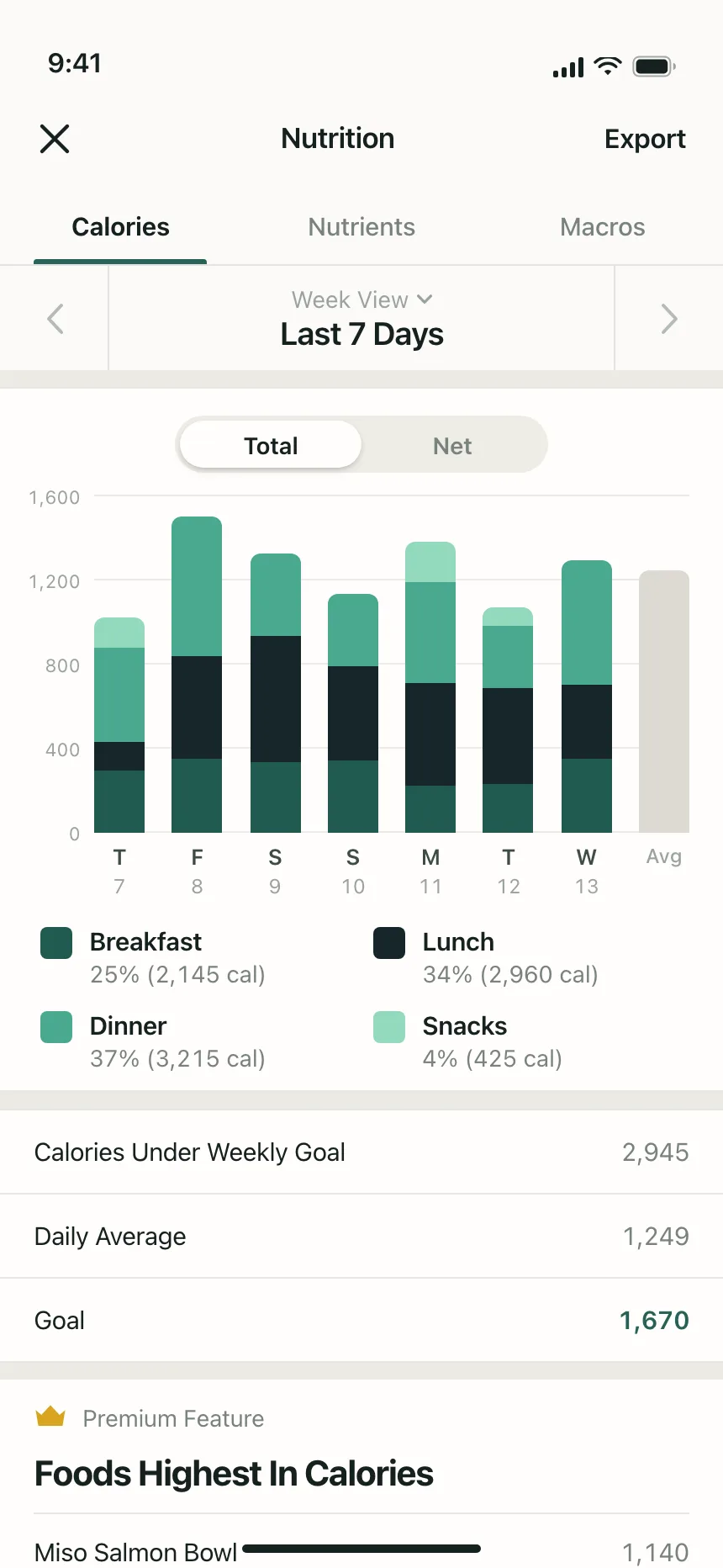 Charts