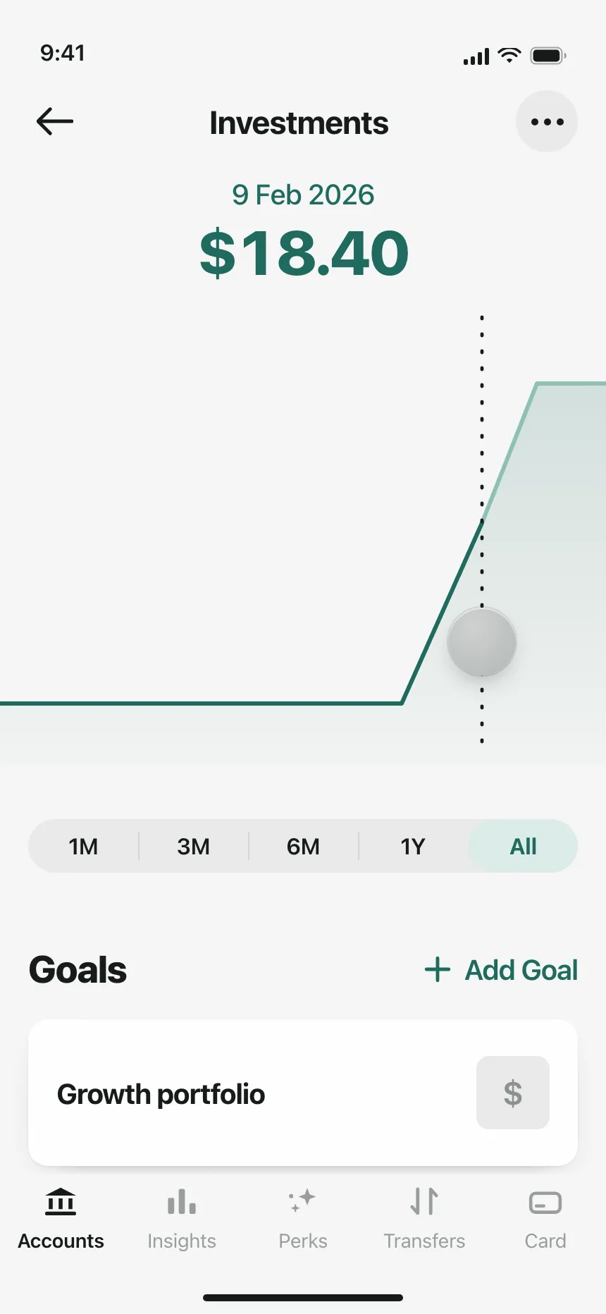 Charts