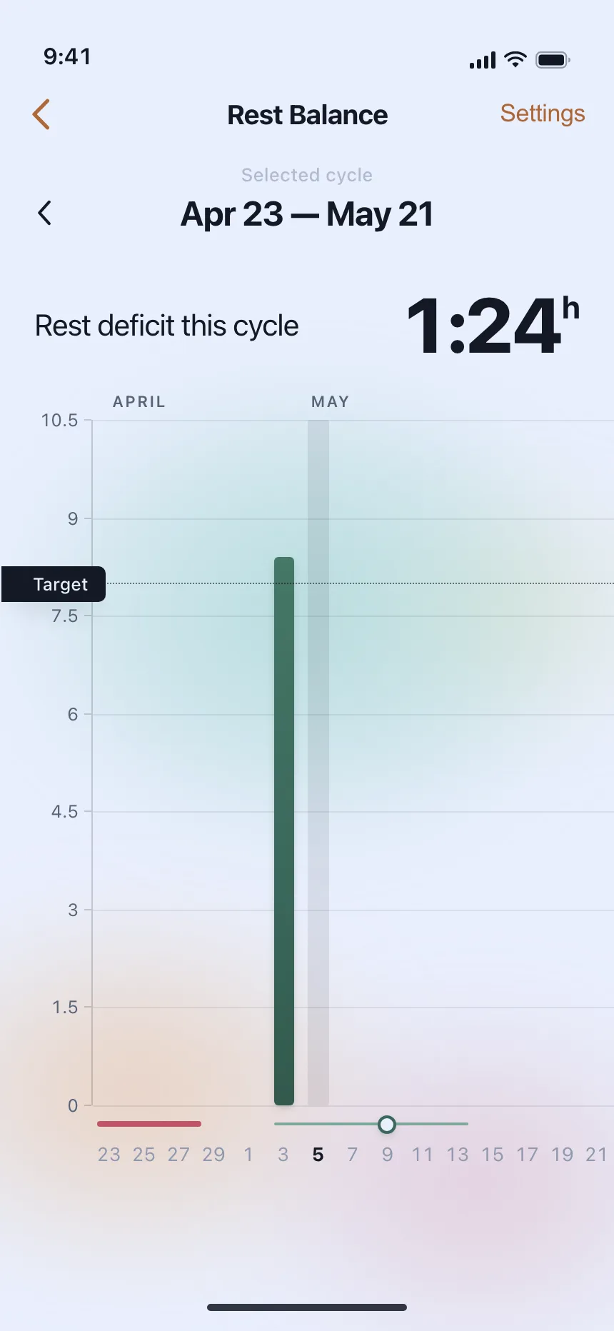 Charts