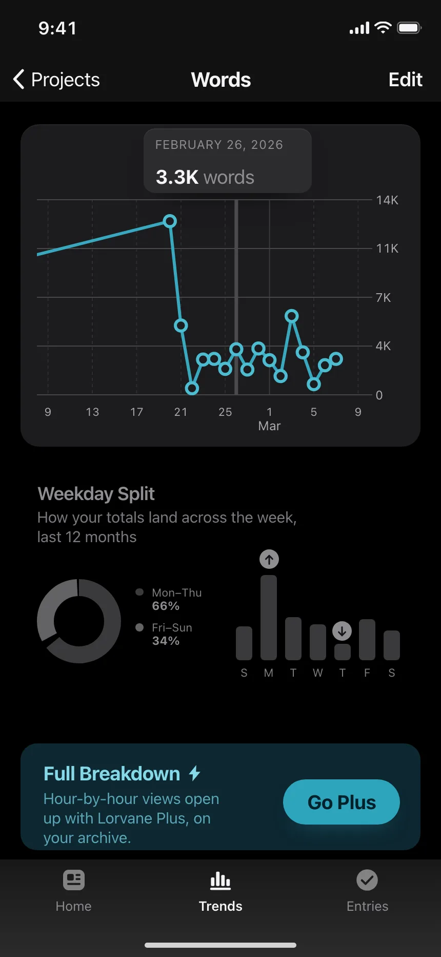 Charts