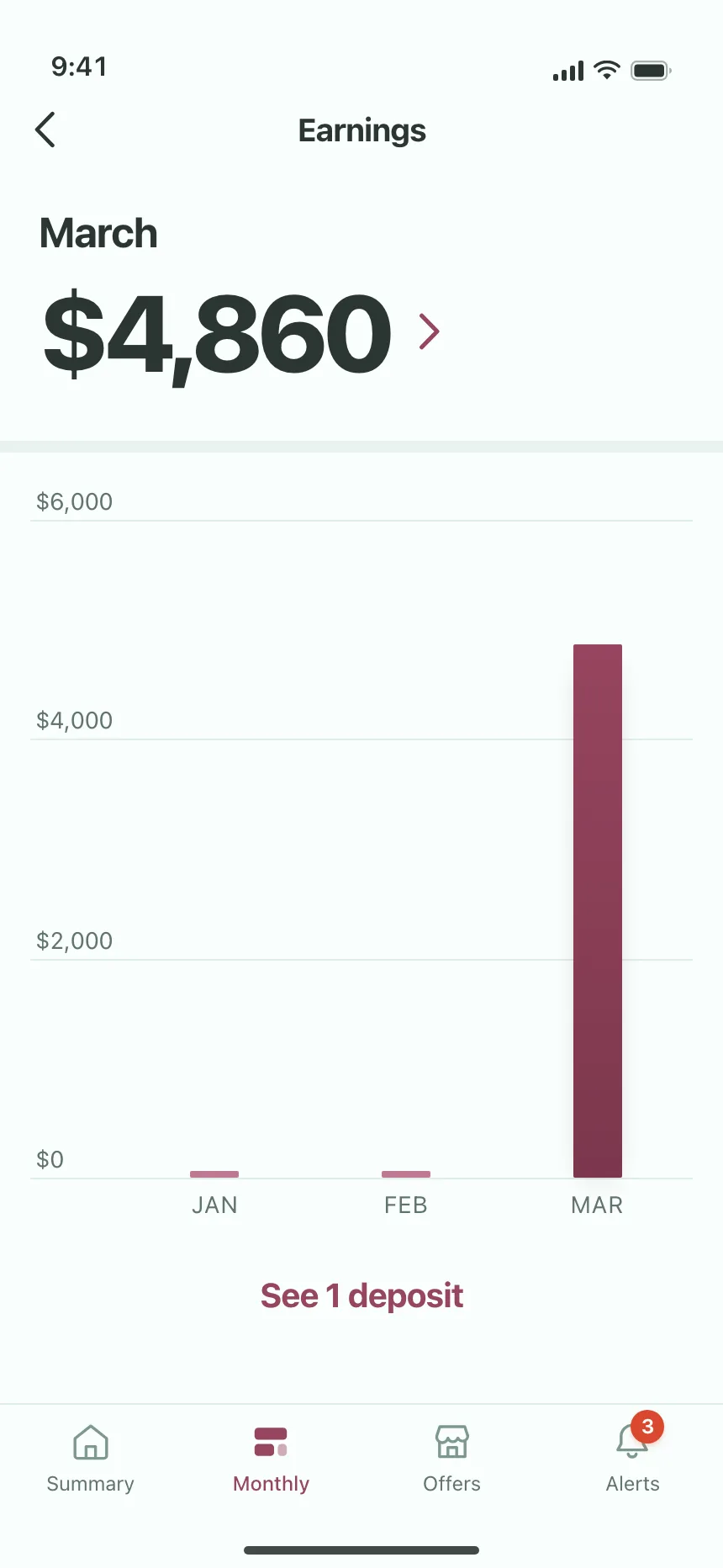 Charts