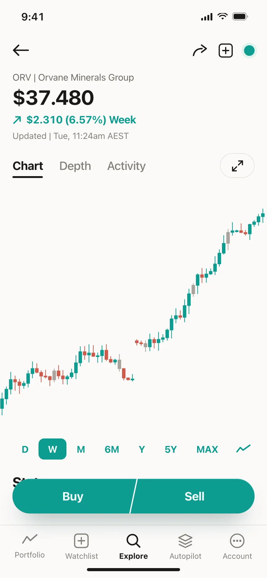 Charts