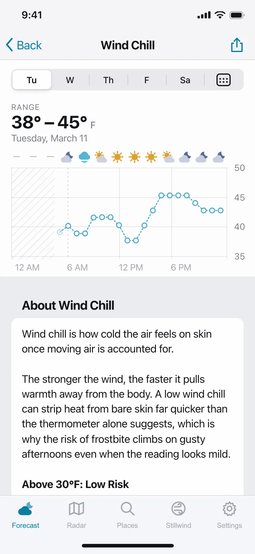 Charts