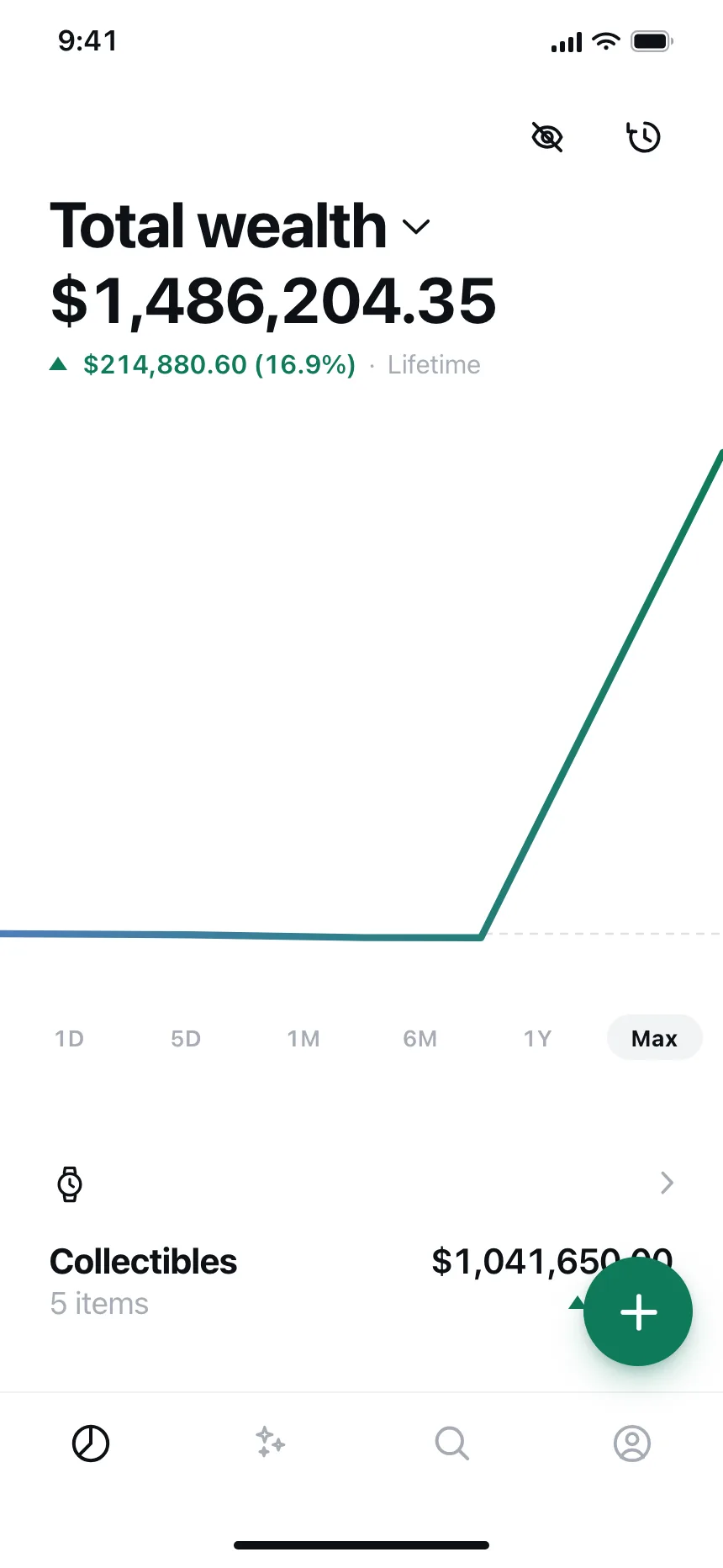Charts