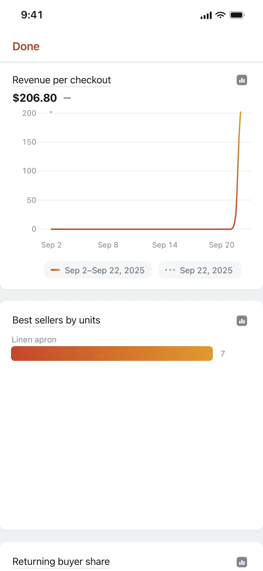 Charts