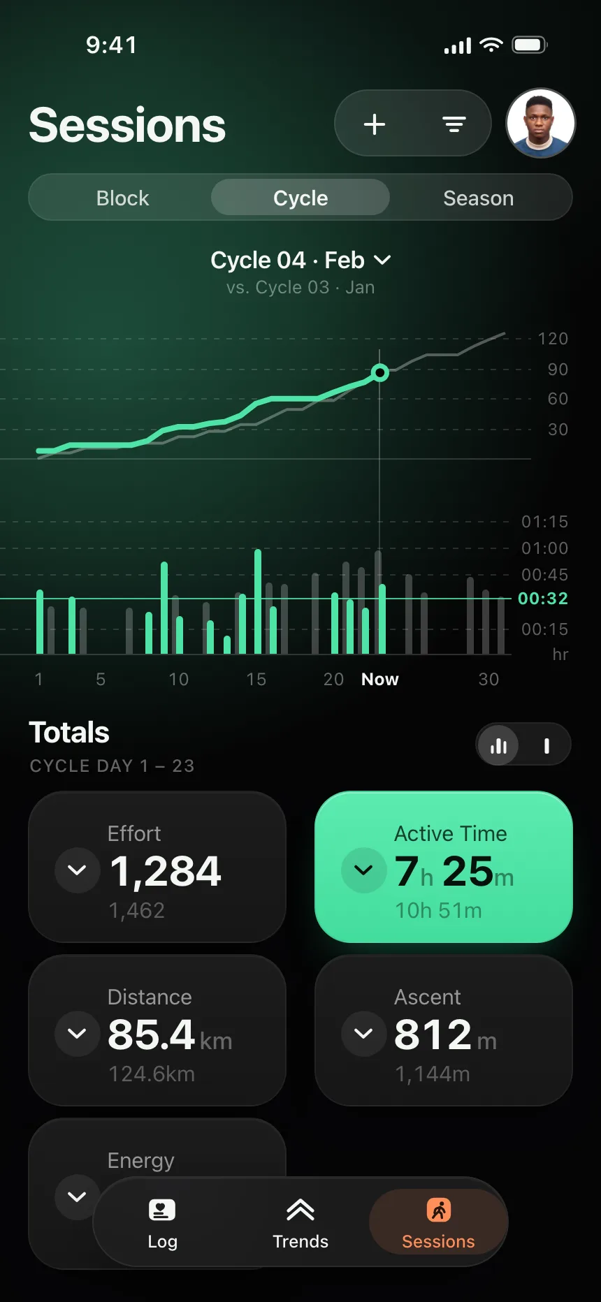 Charts