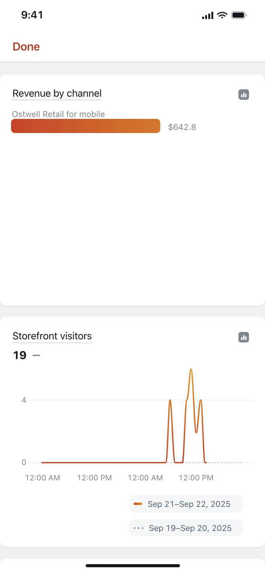 Charts