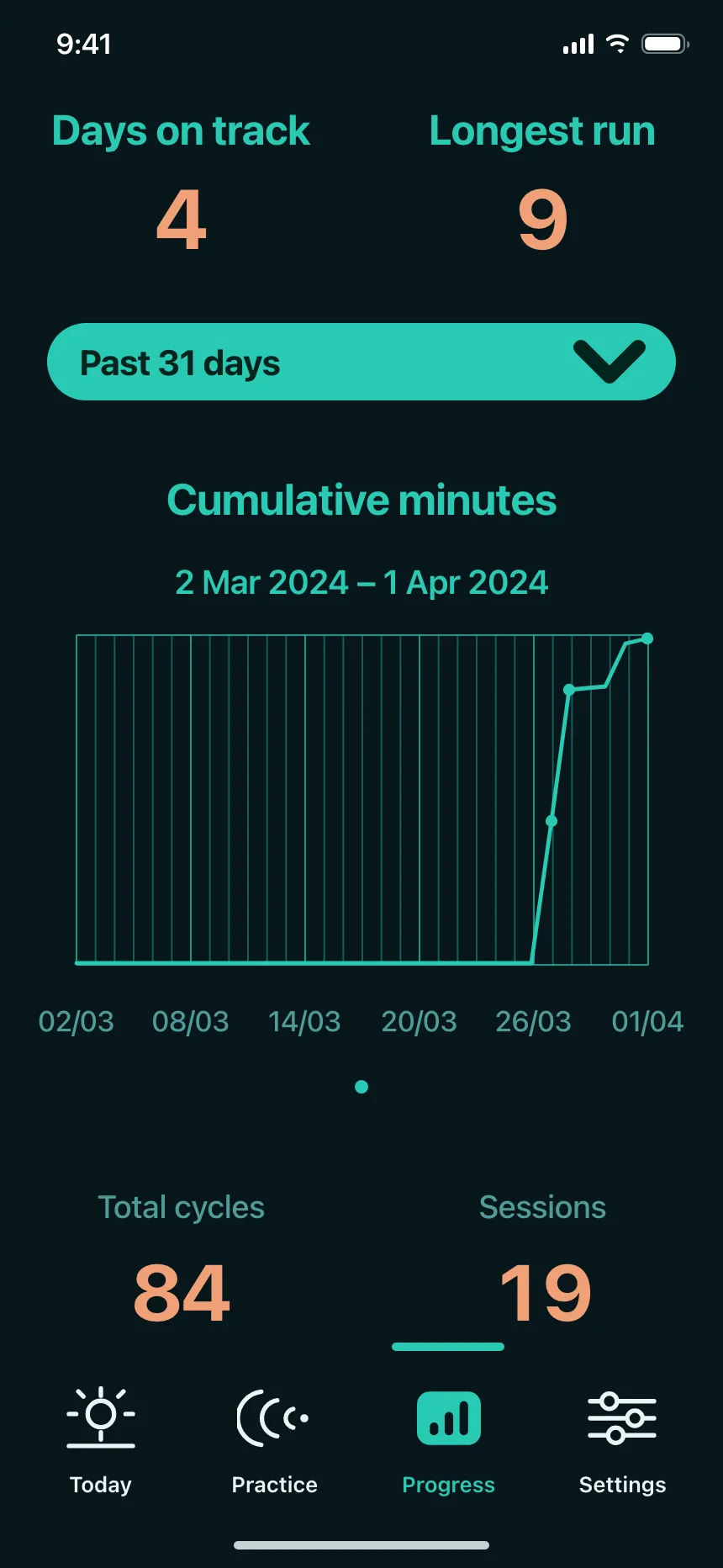 Charts