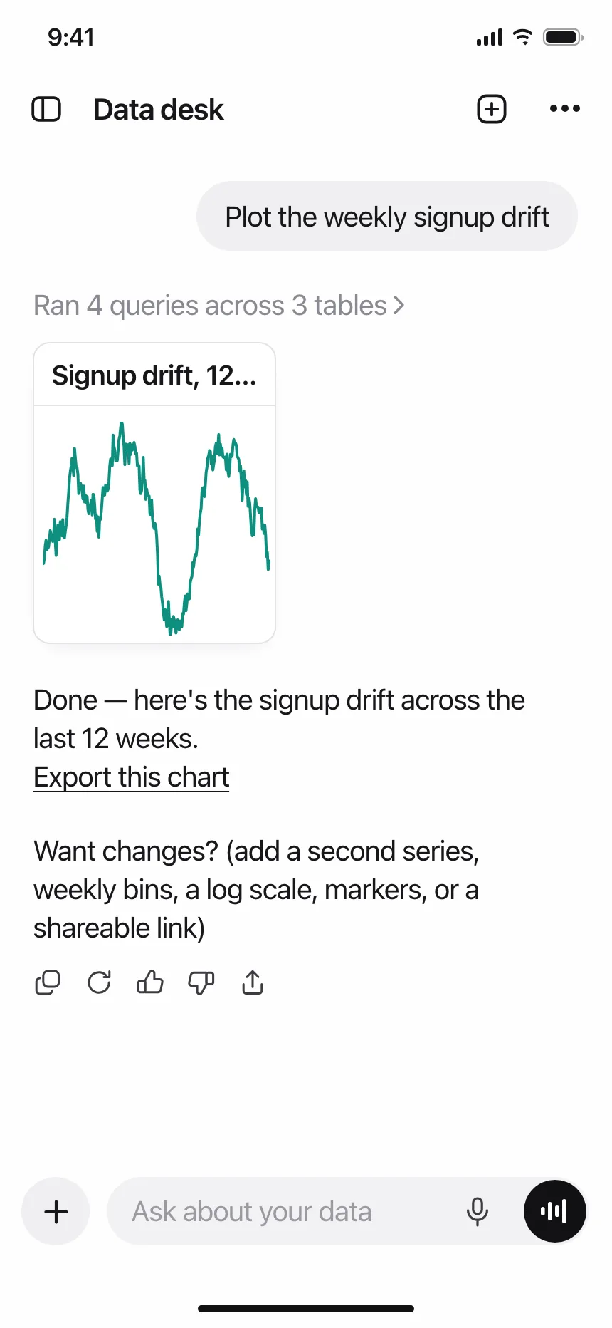 Charts