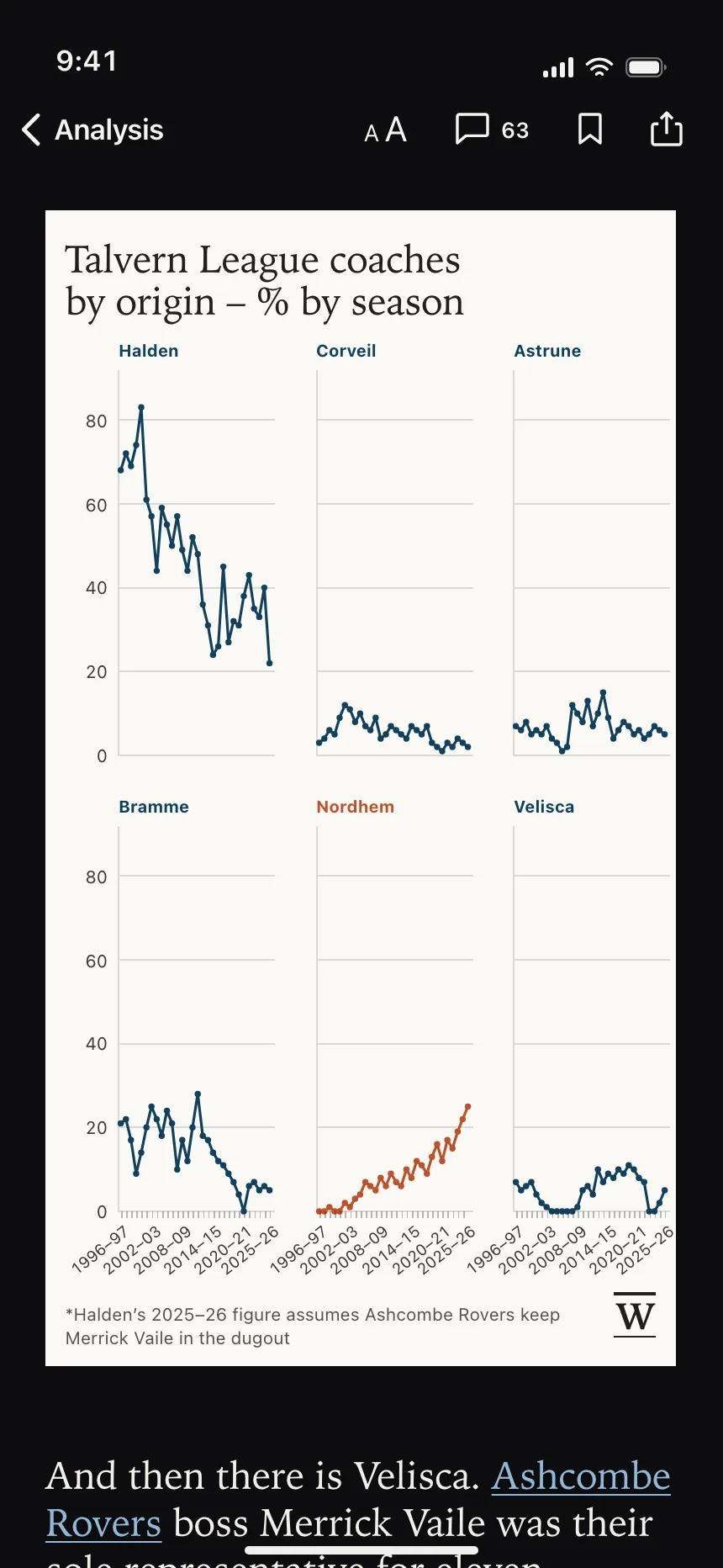 Charts