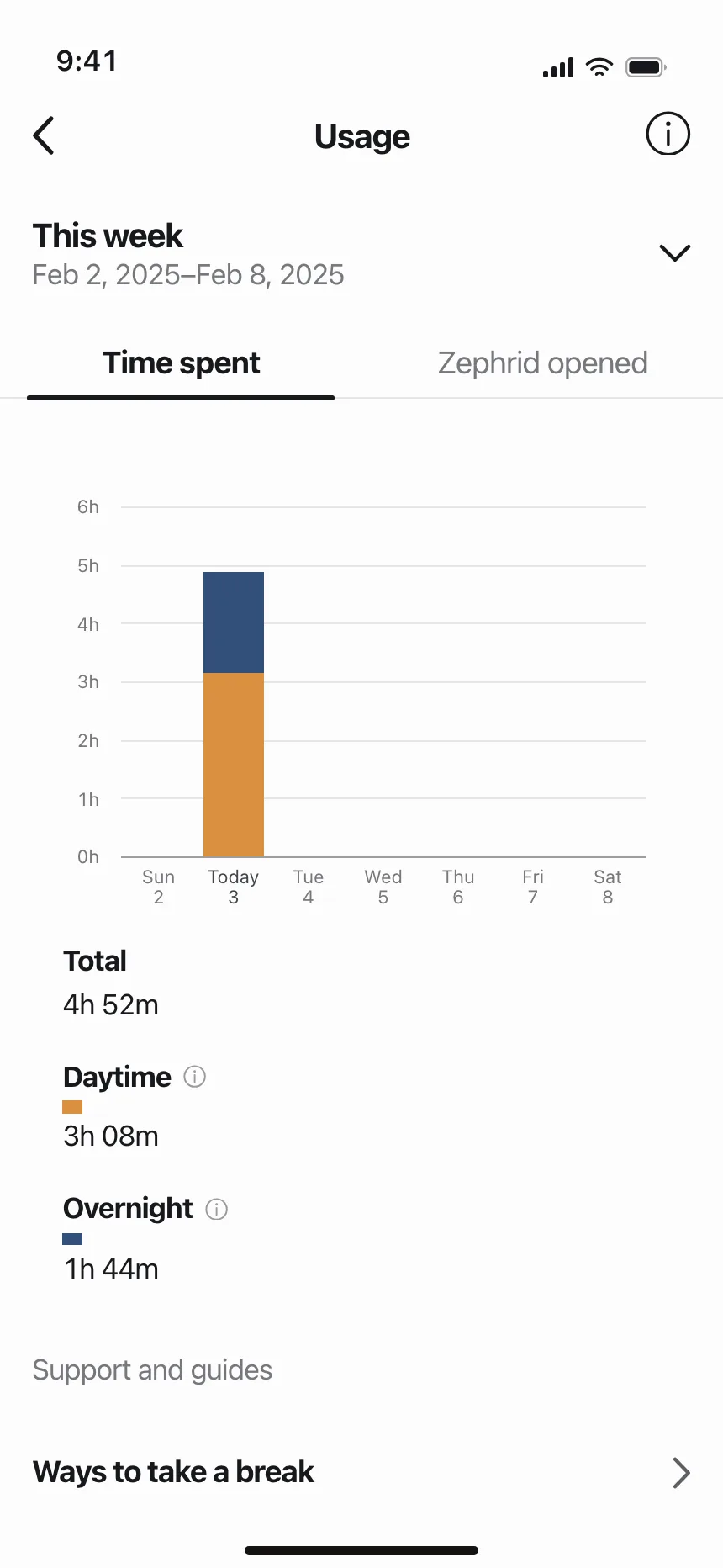 Charts