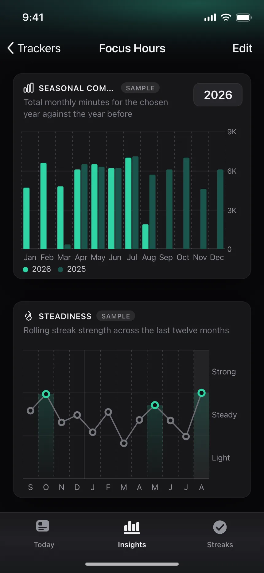 Charts