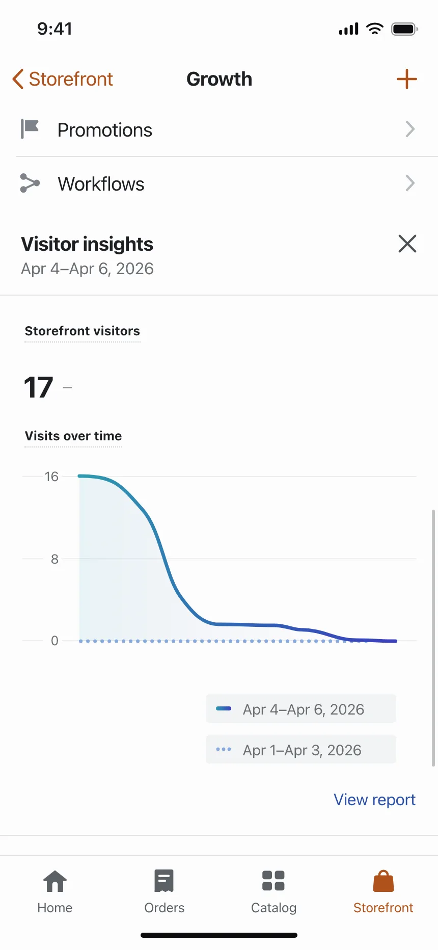 Charts