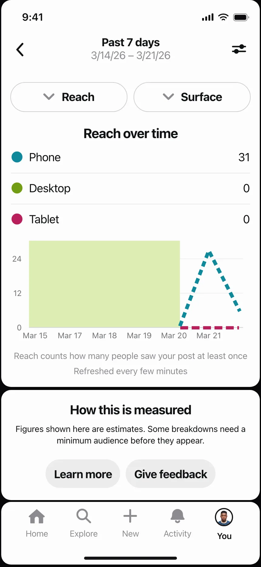 Charts
