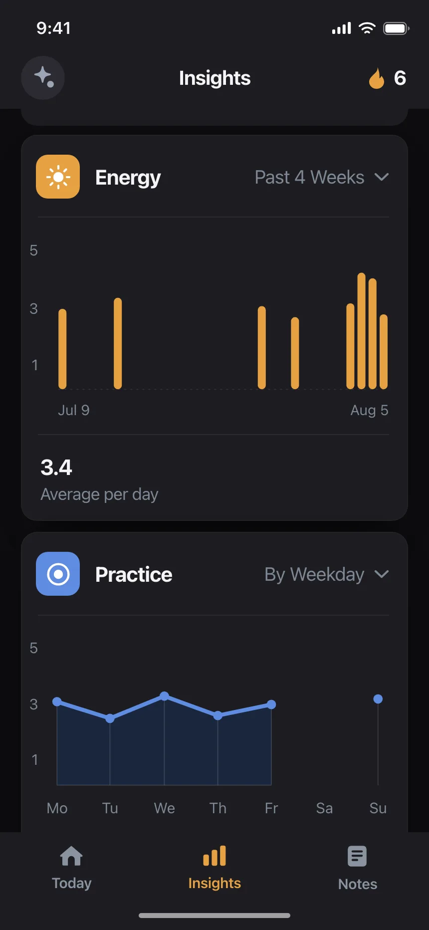 Charts
