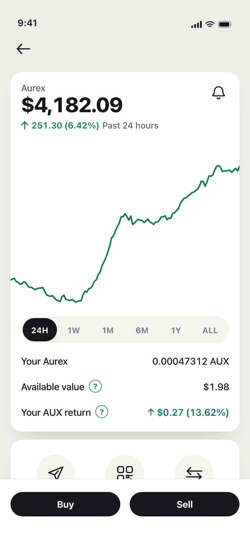 Charts