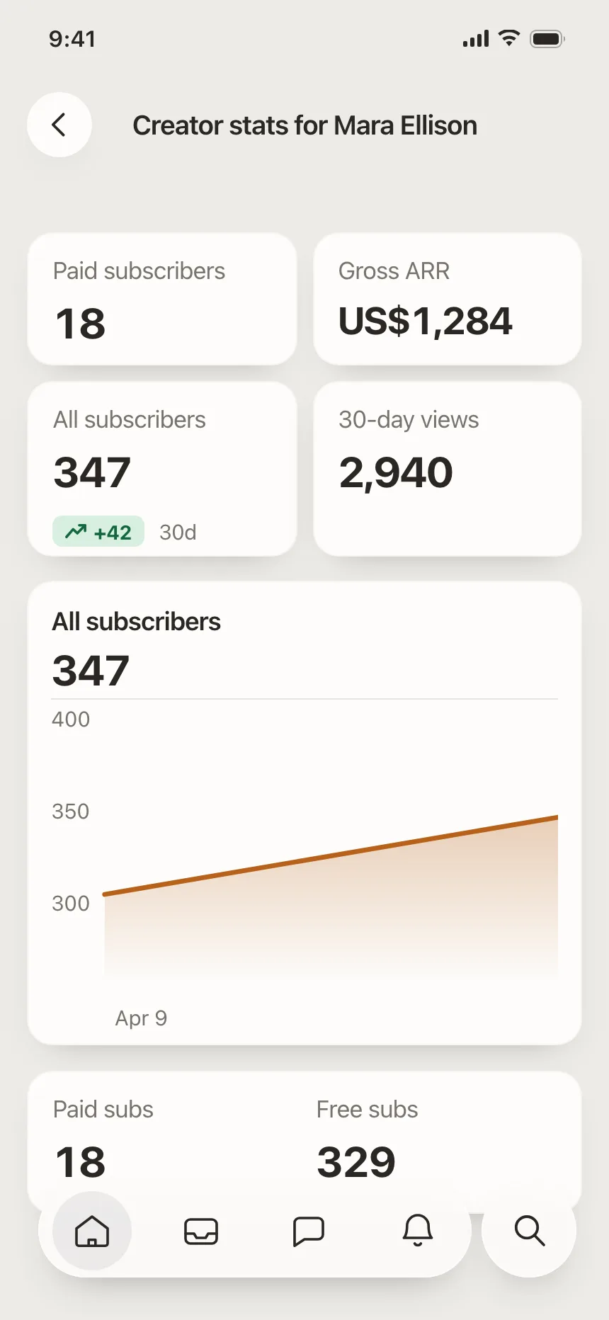 Charts