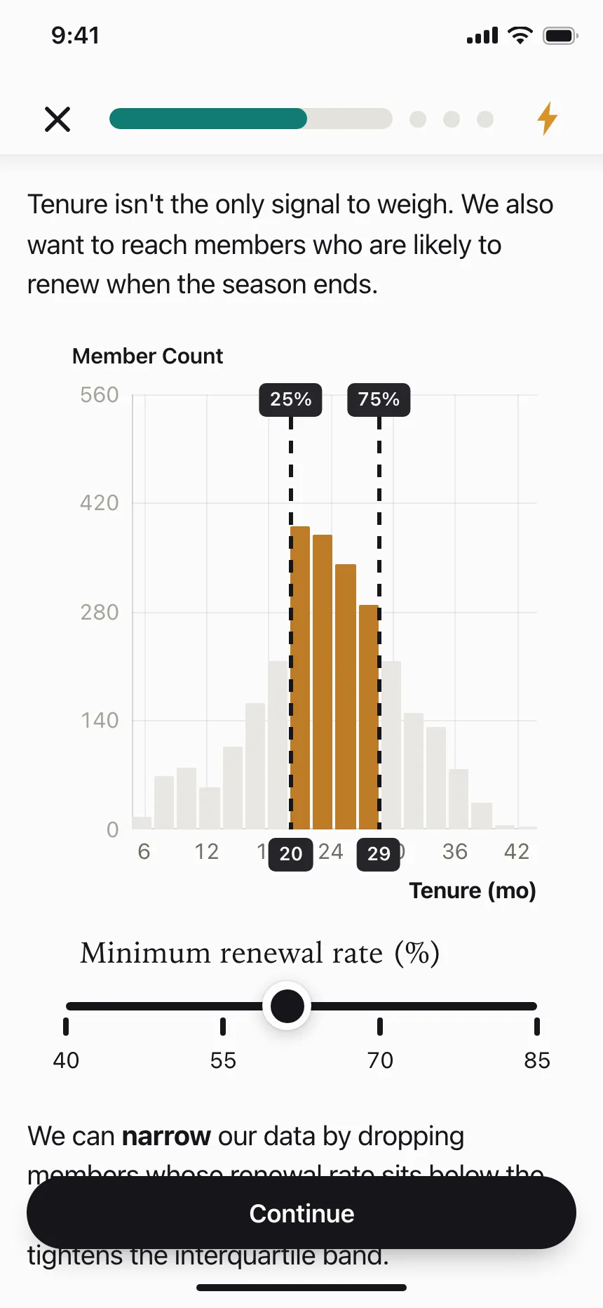 Charts