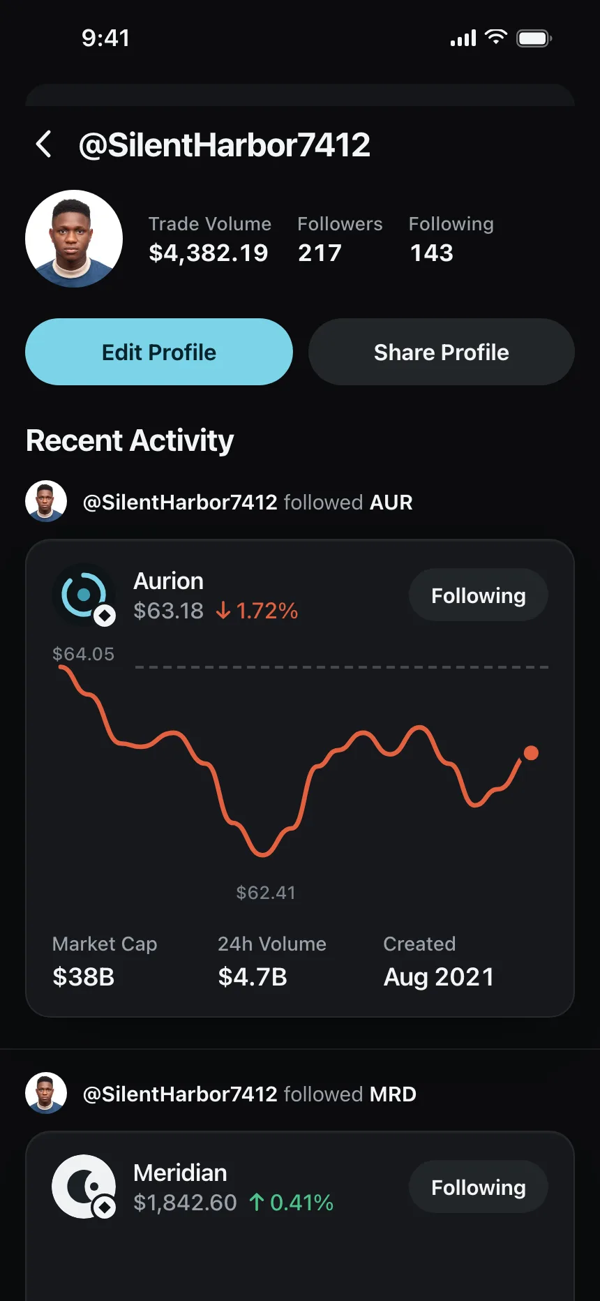 Charts