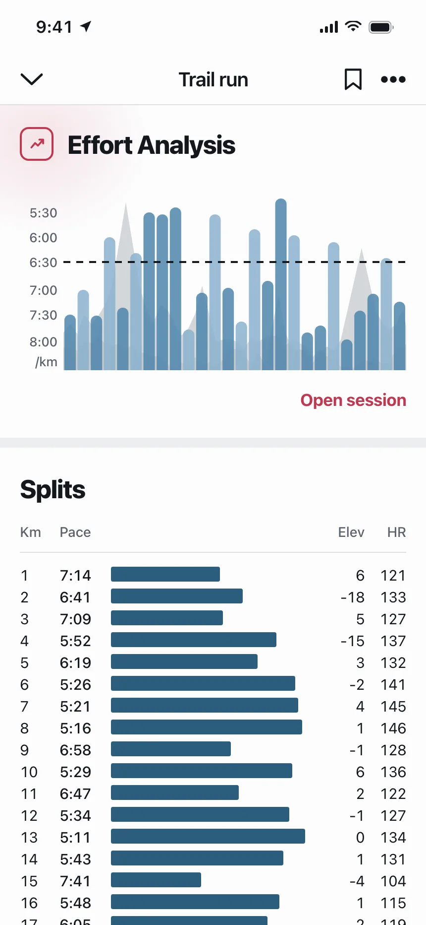 Charts