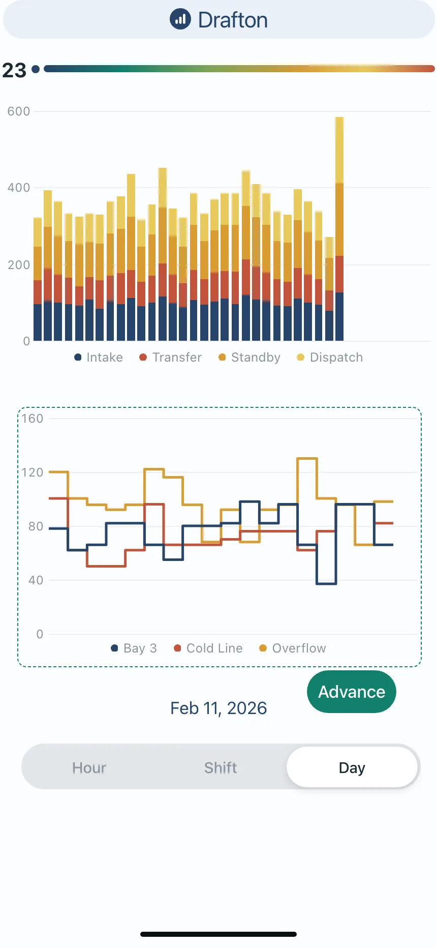 Charts