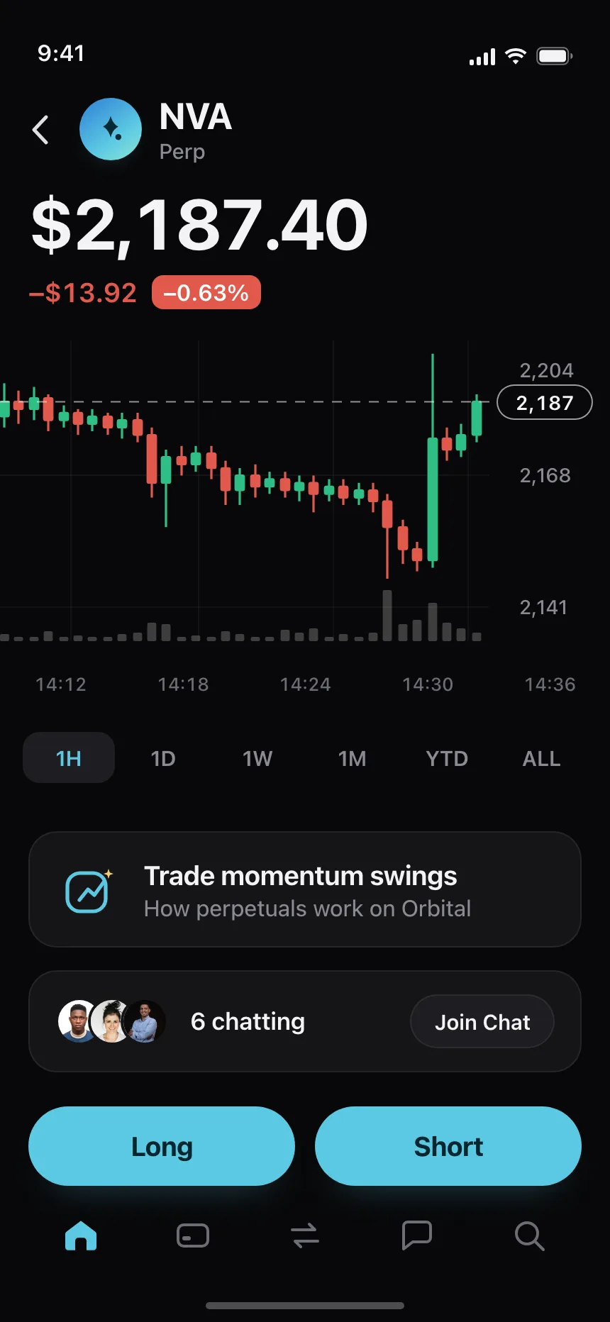 Charts