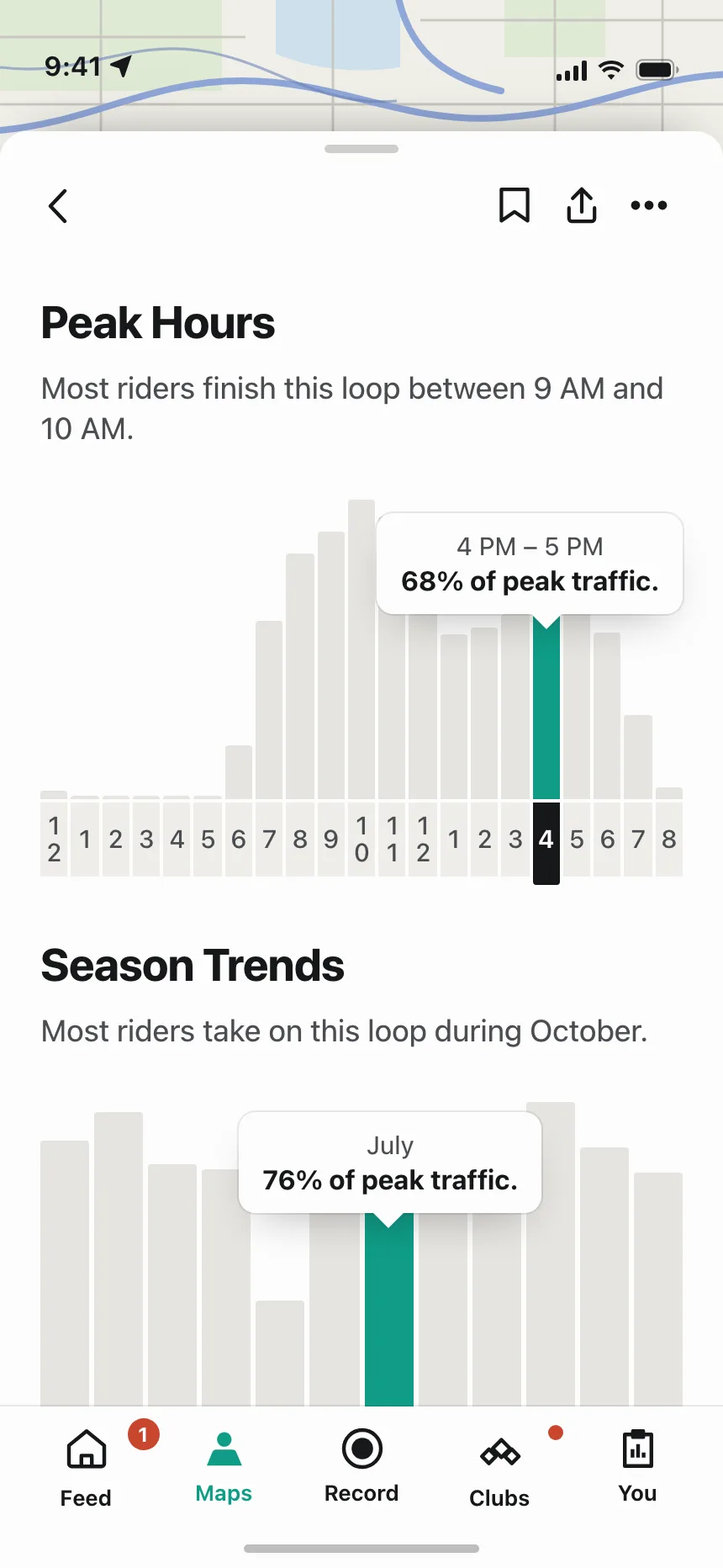 Charts