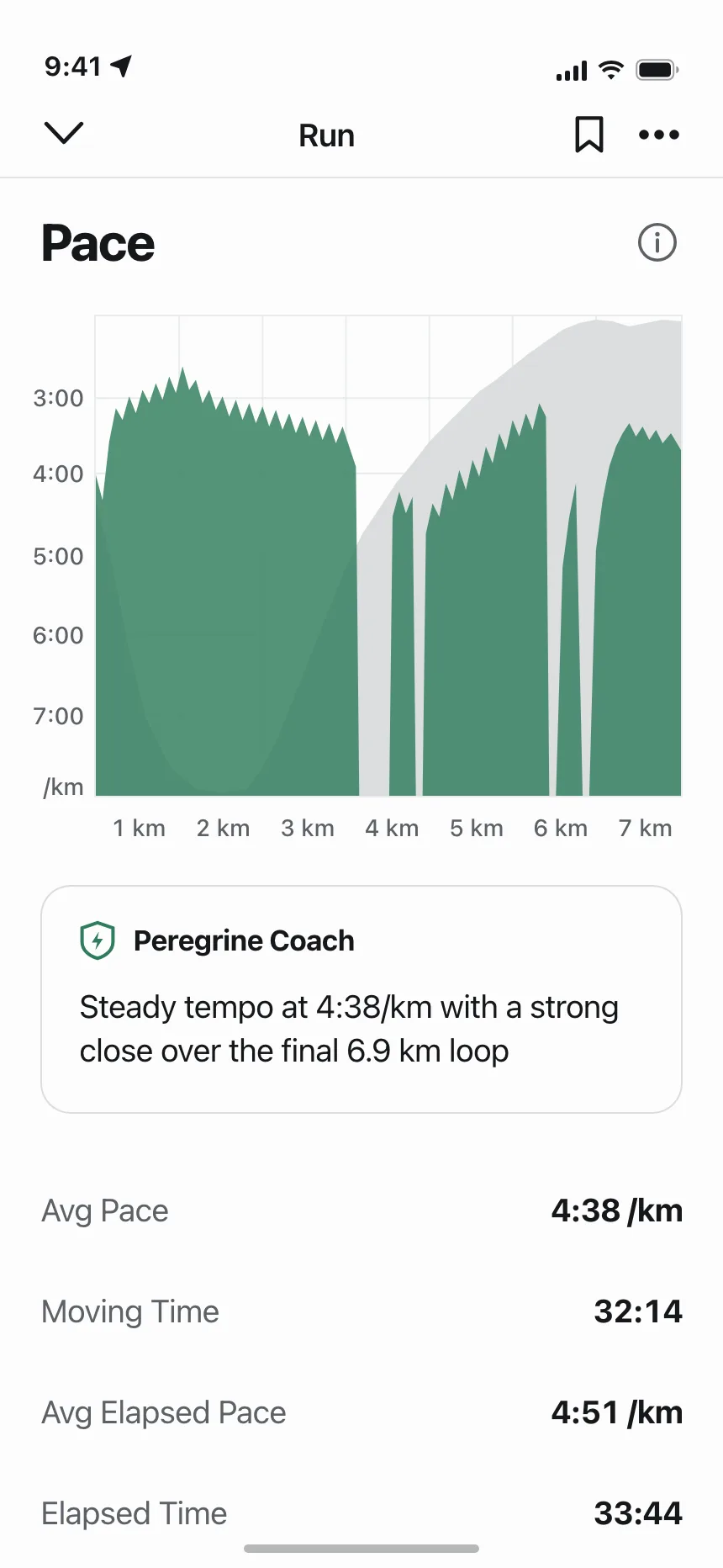 Charts