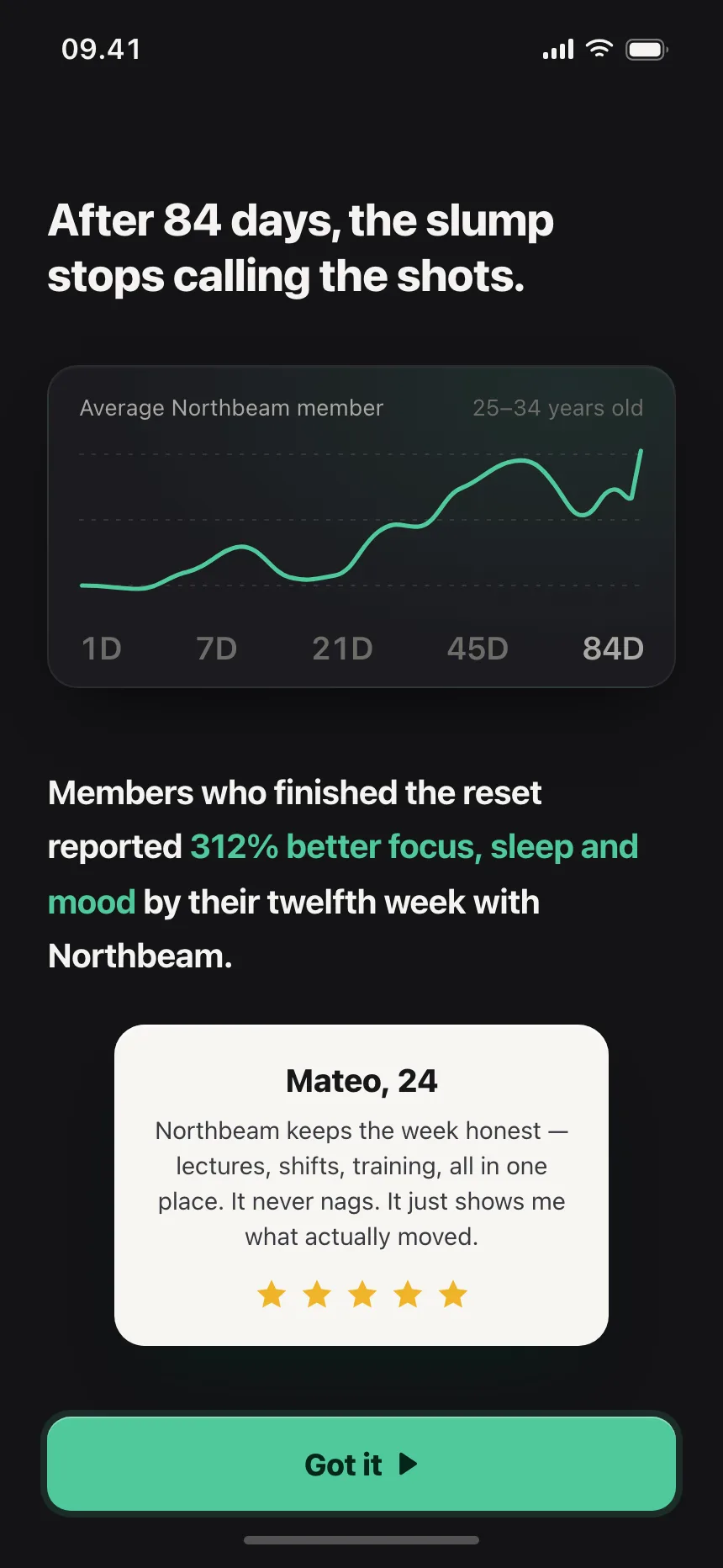 Charts