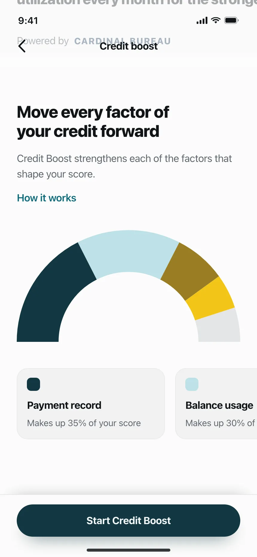 Charts